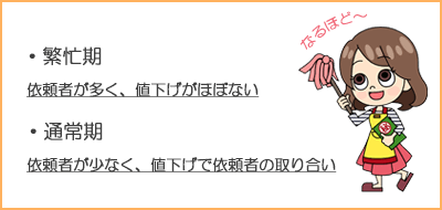 9月引越し事情